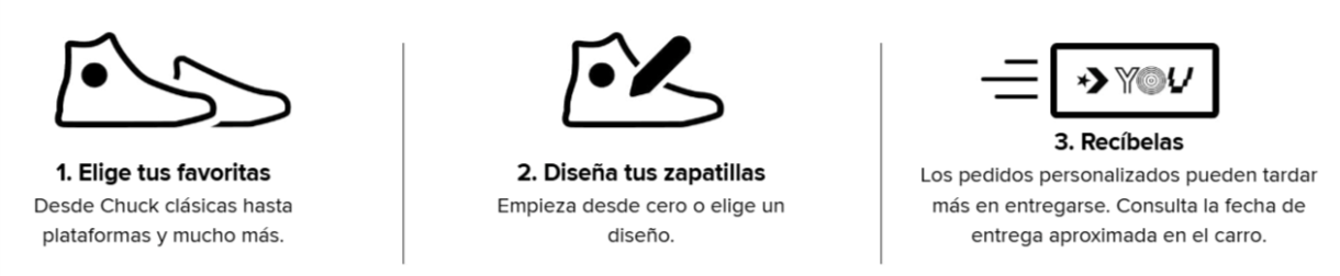 personalizar los productos