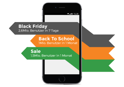 Der Erfolg der Veranstaltungen von Discoup.com