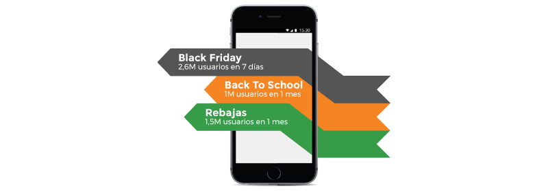 El éxito de los eventos de discoup.com