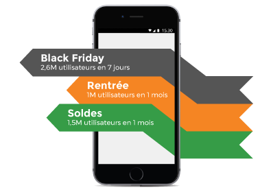 the success of discoup.com events