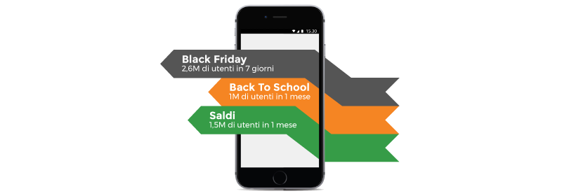 Il successo degli eventi per Discoup.com