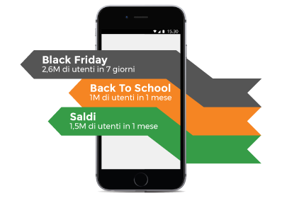 Il successo degli eventi per Discoup.com