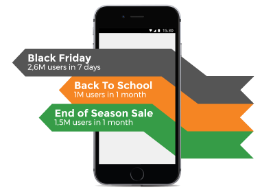 the success of discoup.com events