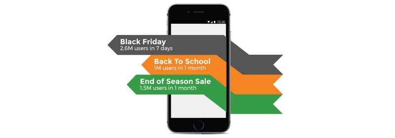 the success of discoup.com events