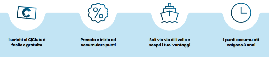 vantaggi ccclub