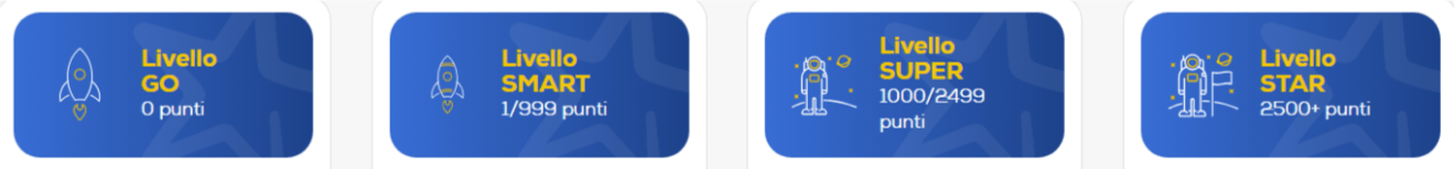 livelli del programma fedeltà