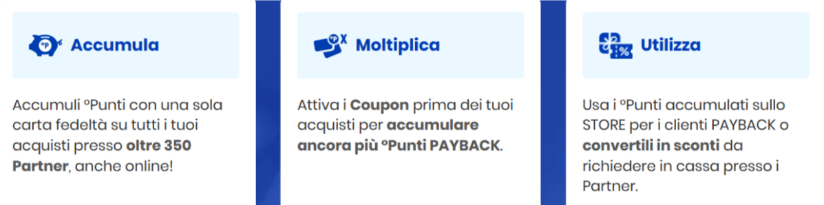 funzionamento di payback