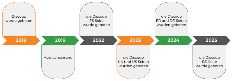 Die Geschichte von Discoup.com